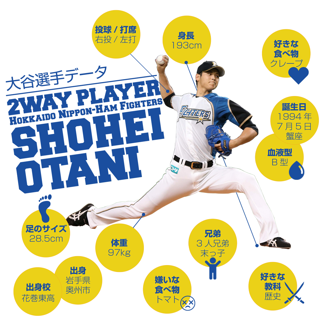 メジャーリーグ挑戦へ｜大谷翔平(OHTANI SHOHEI)特集 MLBも獲得を狙う